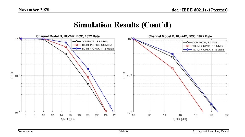 November 2020 doc. : IEEE 802. 11 -17/xxxxr 0 Simulation Results (Cont’d) Submission Slide