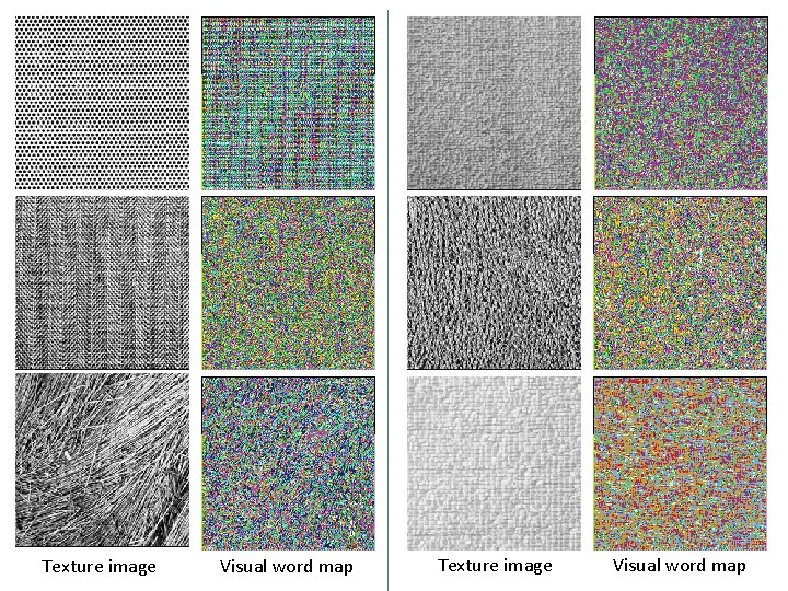 Texture model Texture image Visual word map Texture model Texture image Visual word map