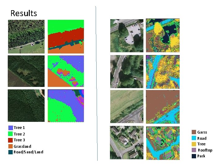 Results Tree 1 Tree 2 Tree 3 Grassland Road/Sand/Land Garss Road Tree Rooftop Park Results Tree 1 Tree 2 Tree 3 Grassland Road/Sand/Land Garss Road Tree Rooftop Park