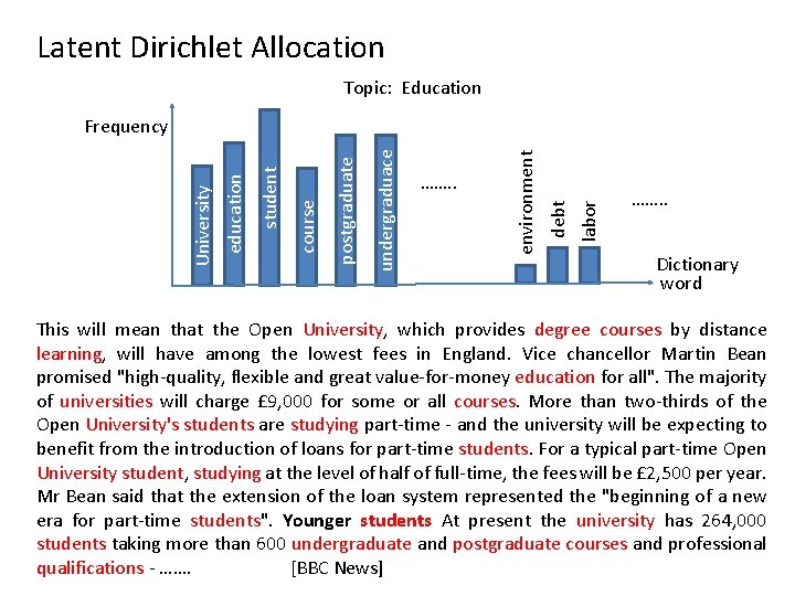 Latent Dirichlet Allocation Topic: Education labor debt ……. . environment undergraduace postgraduate course student Latent Dirichlet Allocation Topic: Education labor debt ……. . environment undergraduace postgraduate course student