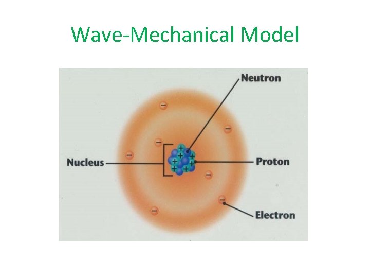 Wave-Mechanical Model 