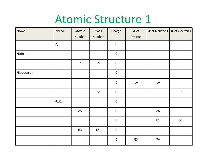 Atomic Structure 1 Name Symbol 19 Atomic Mass Number 9 F Charge # of
