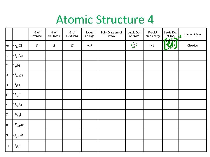 Atomic Structure 4 ex 35 Cl 17 1 23 Na 11 2 9 Be