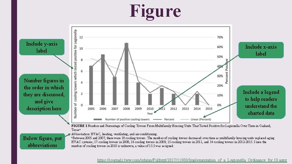 Figure Include y-axis label Number figures in the order in which they are discussed,