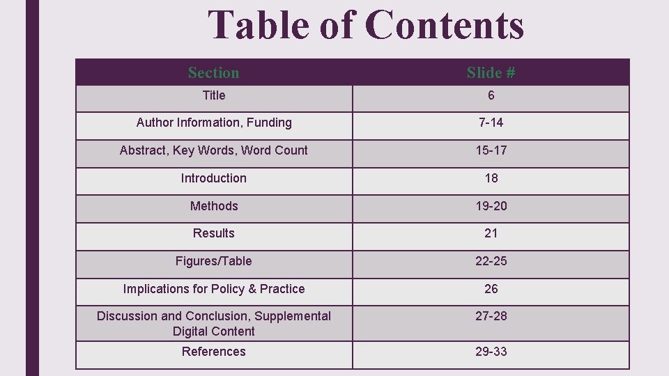 Table of Contents Section Slide # Title 6 Author Information, Funding 7 -14 Abstract,