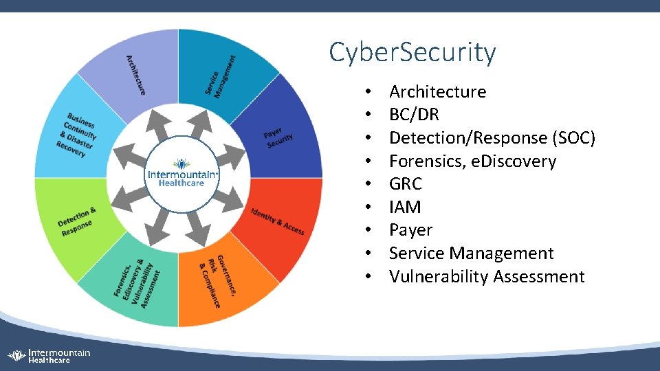 Cyber. Security • • • Architecture BC/DR Detection/Response (SOC) Forensics, e. Discovery GRC IAM