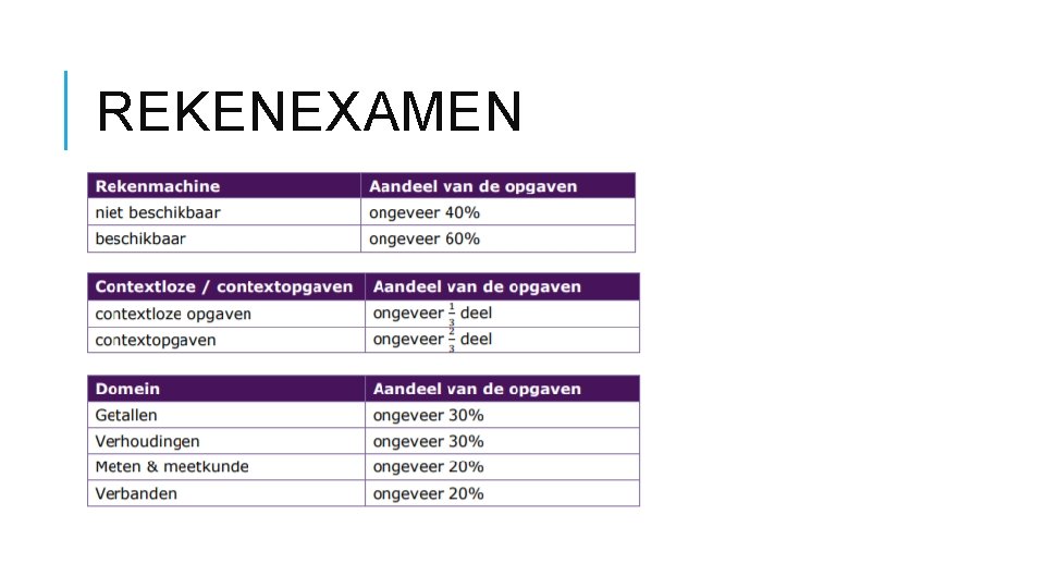 REKENEXAMEN 