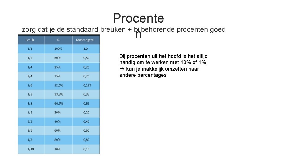 Procente zorg dat je de standaard breuken + bijbehorende procenten goed n kent: Bij