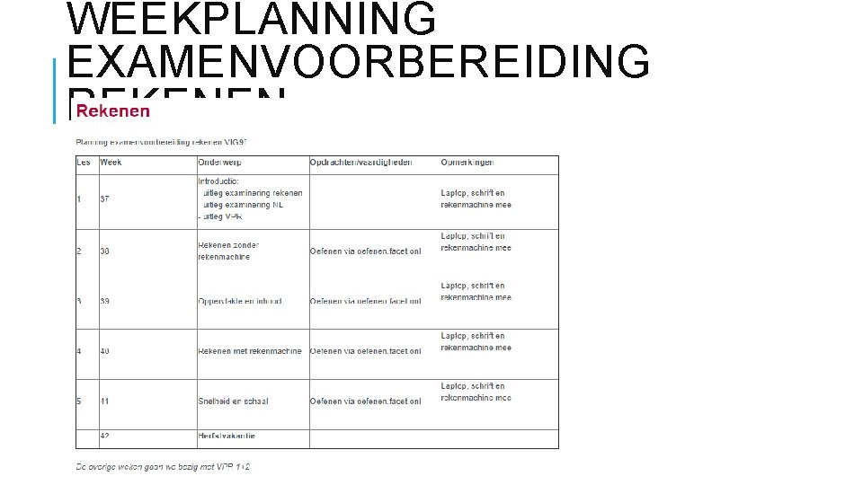 WEEKPLANNING EXAMENVOORBEREIDING REKENEN 