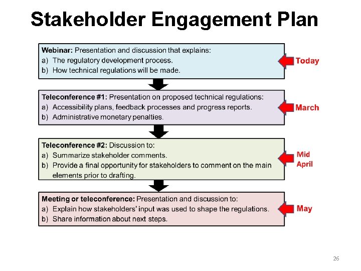 Stakeholder Engagement Plan 26 