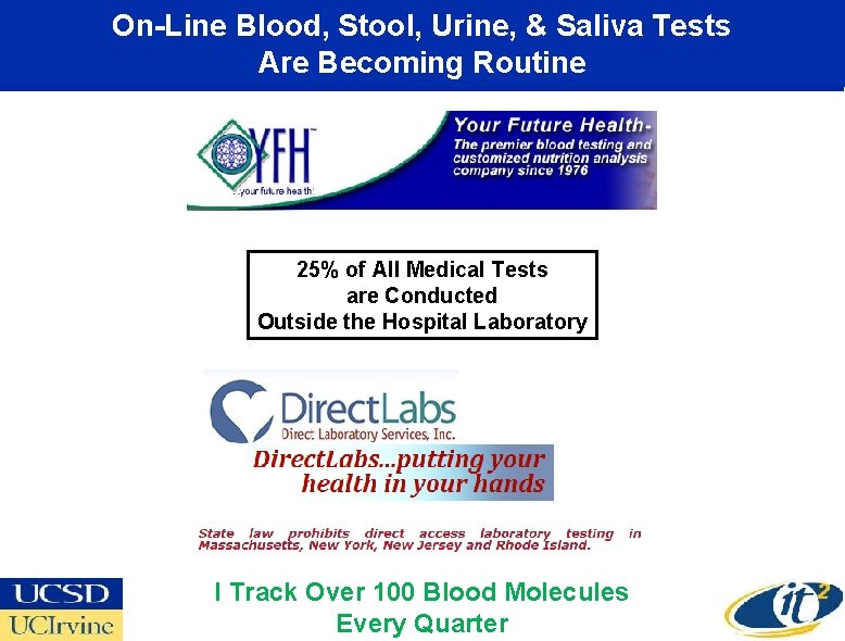 On-Line Blood, Stool, Urine, & Saliva Tests Are Becoming Routine 25% of All Medical