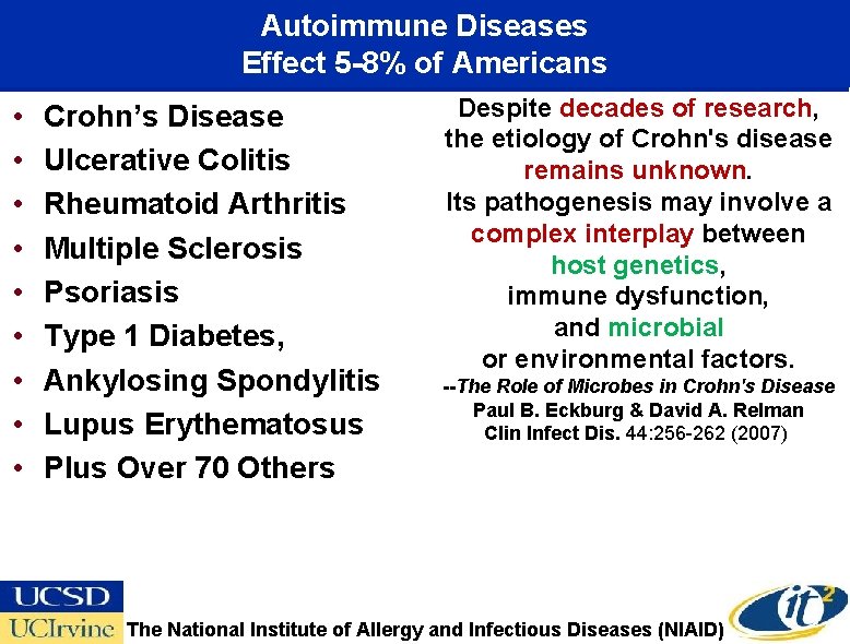 Autoimmune Diseases Effect 5 -8% of Americans • • • Crohn’s Disease Ulcerative Colitis