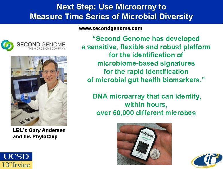 Next Step: Use Microarray to Measure Time Series of Microbial Diversity www. secondgenome. com