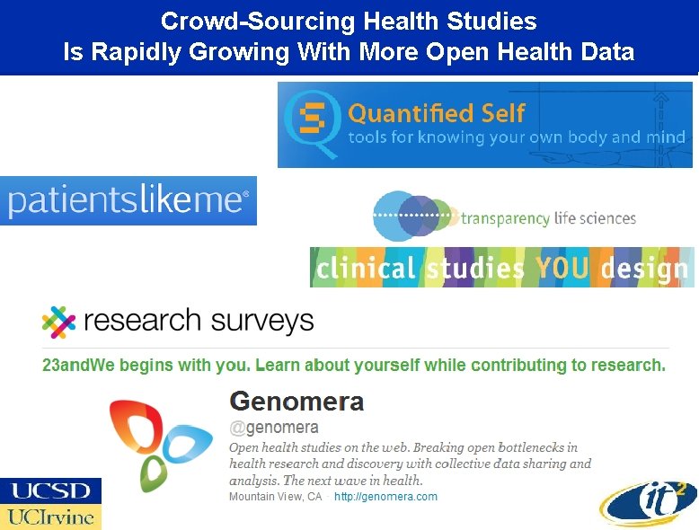 Crowd-Sourcing Health Studies Is Rapidly Growing With More Open Health Data 