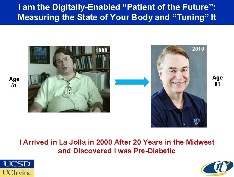I am the Digitally-Enabled “Patient of the Future”: Measuring the State of Your Body
