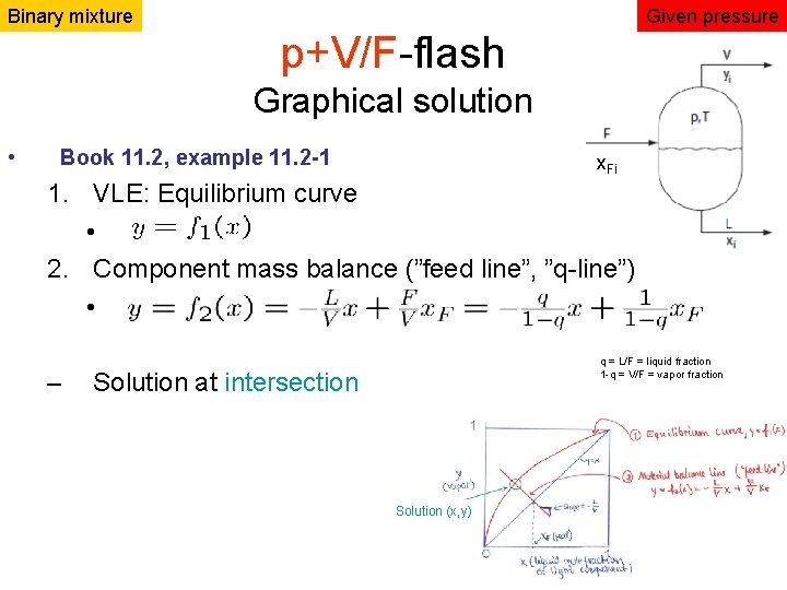 Binary mixture Given pressure p+V/F-flash Graphical solution • Book 11. 2, example 11. 2 Binary mixture Given pressure p+V/F-flash Graphical solution • Book 11. 2, example 11. 2