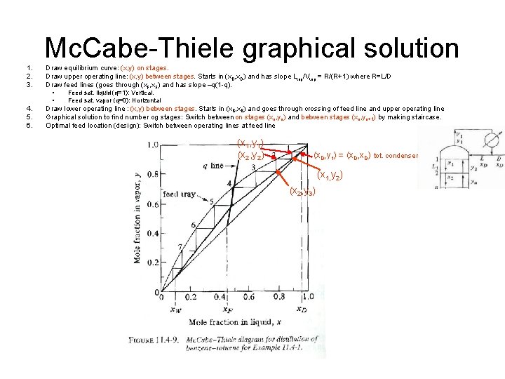 Mc. Cabe-Thiele graphical solution 1. 2. 3. Draw equilibrium curve: (x, y) on stages. Mc. Cabe-Thiele graphical solution 1. 2. 3. Draw equilibrium curve: (x, y) on stages.