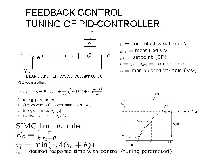 FEEDBACK CONTROL: TUNING OF PID-CONTROLLER e ym Block diagram of negative feedback control k FEEDBACK CONTROL: TUNING OF PID-CONTROLLER e ym Block diagram of negative feedback control k