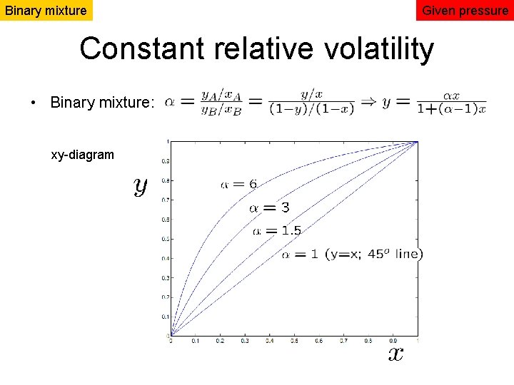 Binary mixture Given pressure Constant relative volatility • Binary mixture: xy-diagram Binary mixture Given pressure Constant relative volatility • Binary mixture: xy-diagram