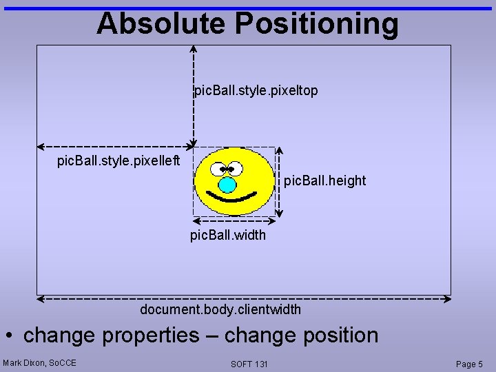 Absolute Positioning pic. Ball. style. pixeltop pic. Ball. style. pixelleft pic. Ball. height pic.