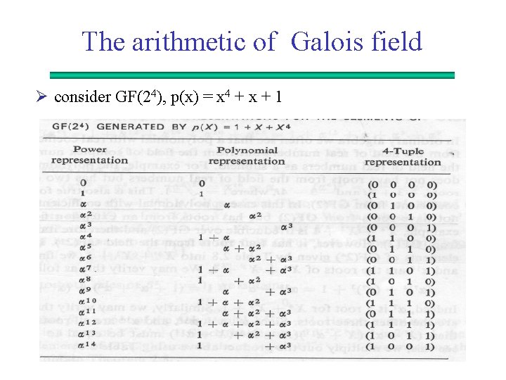The arithmetic of Galois field Ø consider GF(24), p(x) = x 4 + x