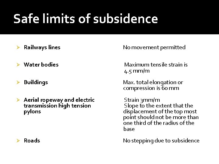 Safe limits of subsidence Ø Railways lines No movement permitted Ø Water bodies Maximum Safe limits of subsidence Ø Railways lines No movement permitted Ø Water bodies Maximum