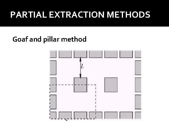 PARTIAL EXTRACTION METHODS Goaf and pillar method PARTIAL EXTRACTION METHODS Goaf and pillar method