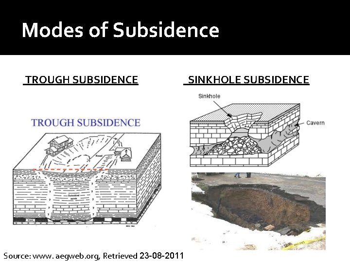 Modes of Subsidence TROUGH SUBSIDENCE Source: www. aegweb. org, Retrieved 23 -08 -2011 SINKHOLE Modes of Subsidence TROUGH SUBSIDENCE Source: www. aegweb. org, Retrieved 23 -08 -2011 SINKHOLE
