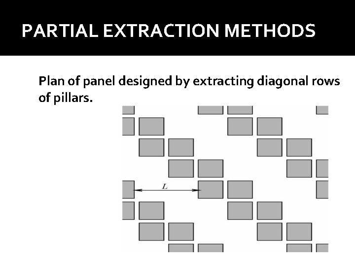 PARTIAL EXTRACTION METHODS Plan of panel designed by extracting diagonal rows of pillars. PARTIAL EXTRACTION METHODS Plan of panel designed by extracting diagonal rows of pillars.