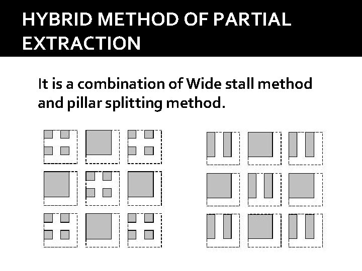 HYBRID METHOD OF PARTIAL EXTRACTION It is a combination of Wide stall method and HYBRID METHOD OF PARTIAL EXTRACTION It is a combination of Wide stall method and