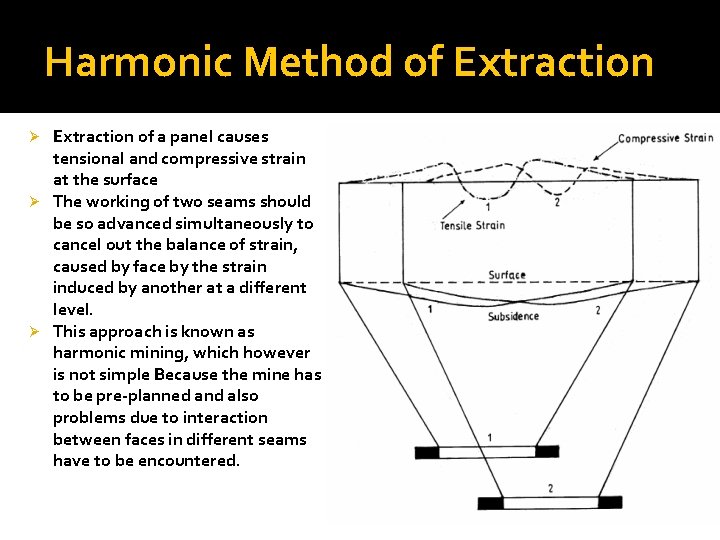 Harmonic Method of Extraction of a panel causes tensional and compressive strain at the Harmonic Method of Extraction of a panel causes tensional and compressive strain at the
