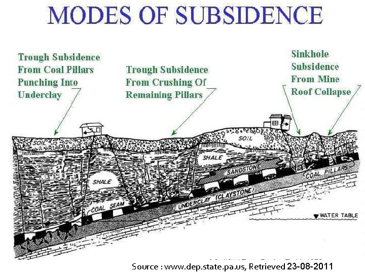 Source : www. dep. state. pa. us, Retrieved 23 -08 -2011 Source : www. dep. state. pa. us, Retrieved 23 -08 -2011