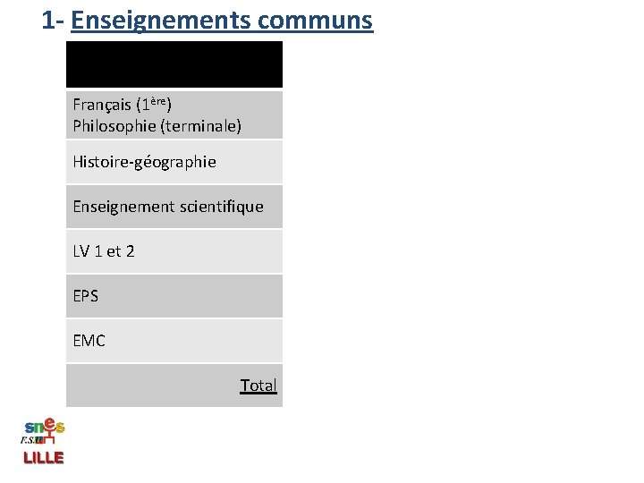 1 - Enseignements communs PREMIERE générale TERMINALE générale Français (1ère) Philosophie (terminale) 4 h