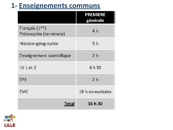 1 - Enseignements communs PREMIERE générale TERMINALE Français (1ère) Philosophie (terminale) 4 h 4
