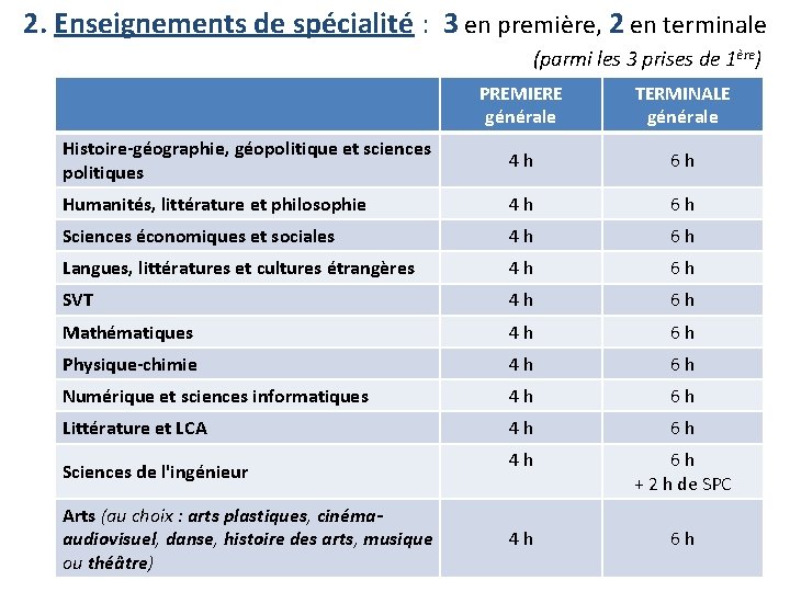 2. Enseignements de spécialité : 3 en première, 2 en terminale (parmi les 3