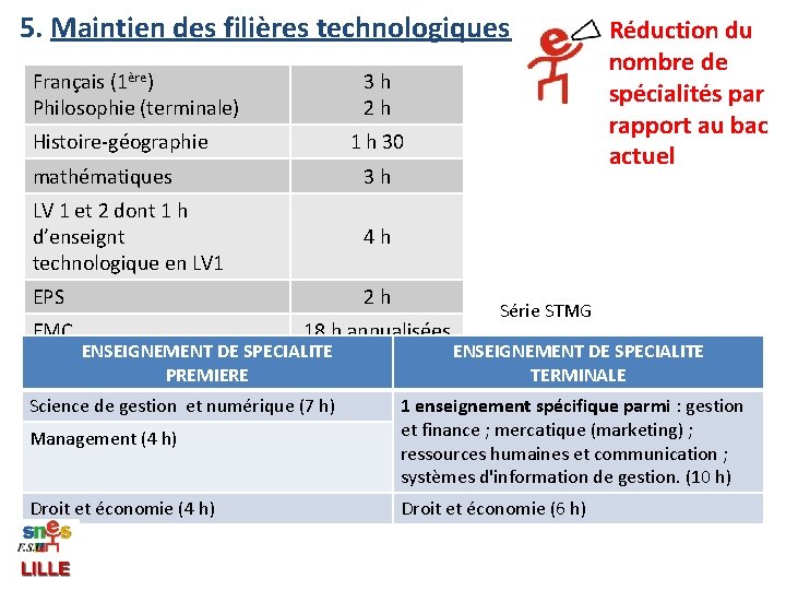 5. Maintien des filières technologiques Français (1ère) Philosophie (terminale) 3 h 2 h Histoire-géographie