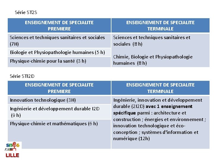 Série ST 2 S ENSEIGNEMENT DE SPECIALITE PREMIERE Sciences et techniques sanitaires et sociales