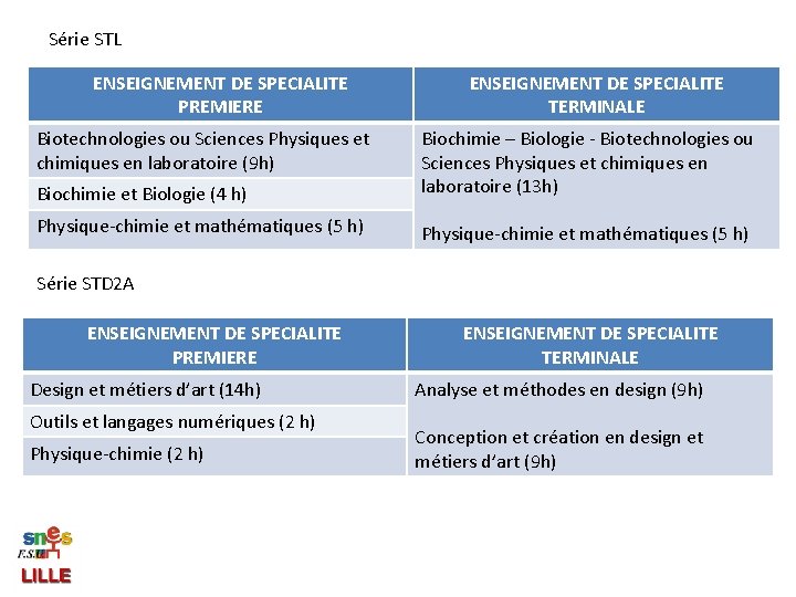 Série STL ENSEIGNEMENT DE SPECIALITE PREMIERE Biotechnologies ou Sciences Physiques et chimiques en laboratoire