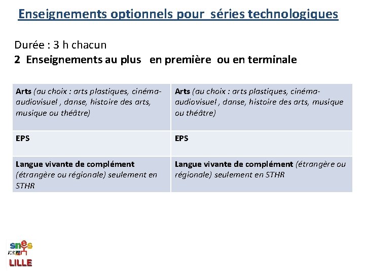 Enseignements optionnels pour séries technologiques Durée : 3 h chacun 2 Enseignements au plus