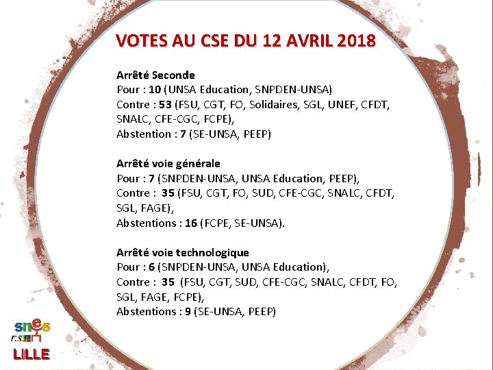 VOTES AU CSE DU 12 AVRIL 2018 Arrêté Seconde Pour : 10 (UNSA Education,