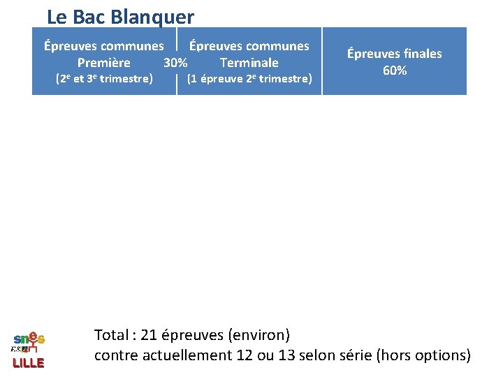 Le Bac Blanquer Épreuves communes Première Terminale 30% (2 e et 3 e trimestre)