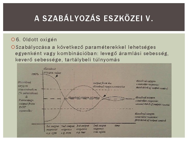 A SZABÁLYOZÁS ESZKÖZEI V. 6. Oldott oxigén Szabályozása a következő paraméterekkel lehetséges egyenként vagy