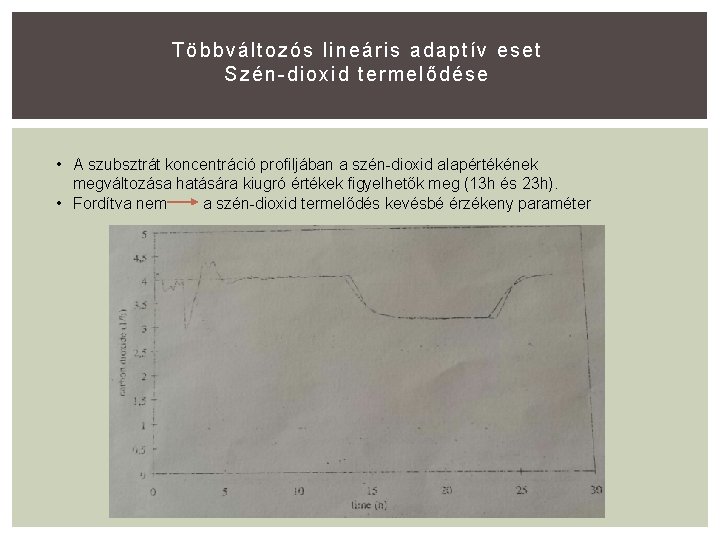 Többváltozós lineáris adaptív eset Szén-dioxid termelődése • A szubsztrát koncentráció profiljában a szén-dioxid alapértékének