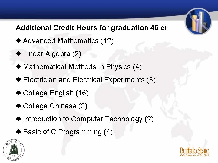 Additional Credit Hours for graduation 45 cr Advanced Mathematics (12) Linear Algebra (2) Mathematical