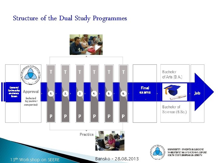 Structure of the Dual Study Programmes General University entrance Exam Final exams Approval (selected