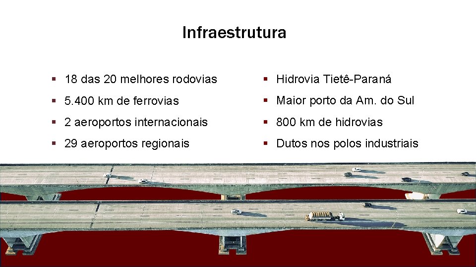 Infraestrutura § 18 das 20 melhores rodovias § Hidrovia Tietê-Paraná § 5. 400 km