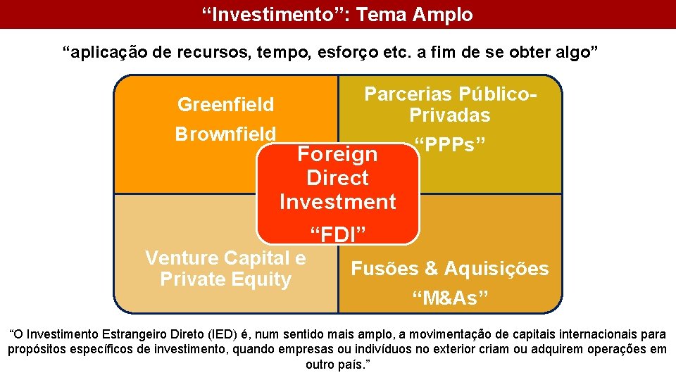 “Investimento”: Tema Amplo “aplicação de recursos, tempo, esforço etc. a fim de se obter