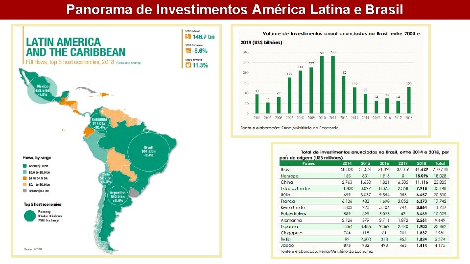 Panorama de Investimentos América Latina e Brasil 