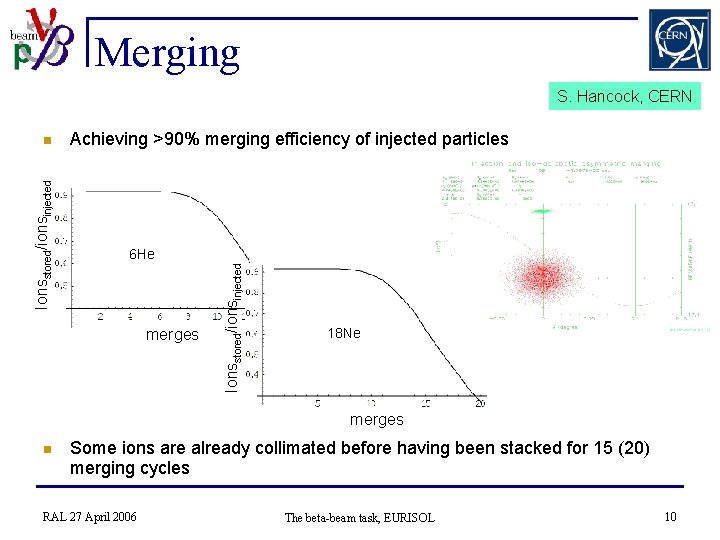 Merging S. Hancock, CERN Achieving >90% merging efficiency of injected particles 6 He t