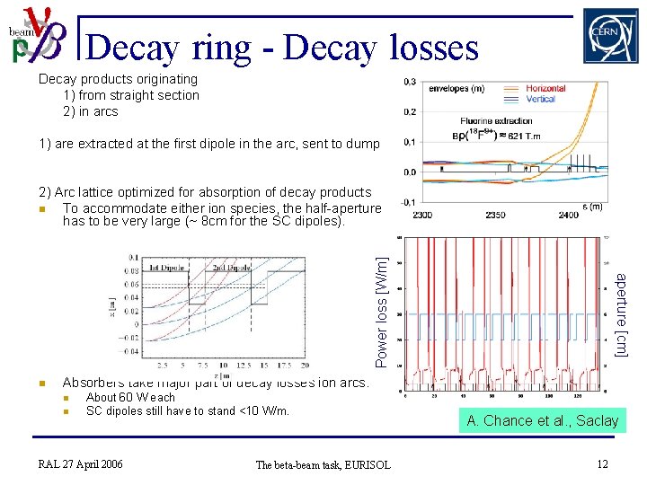 Decay ring - Decay losses Decay products originating 1) from straight section 2) in